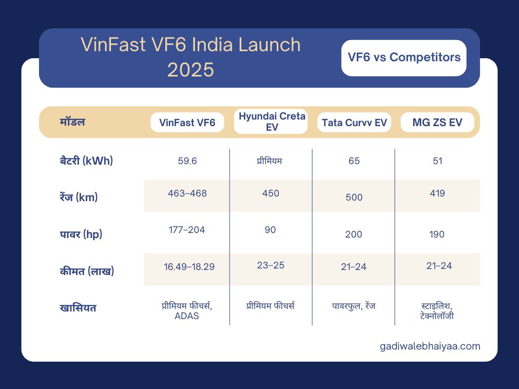 VinFast VF6 India Launch 2025