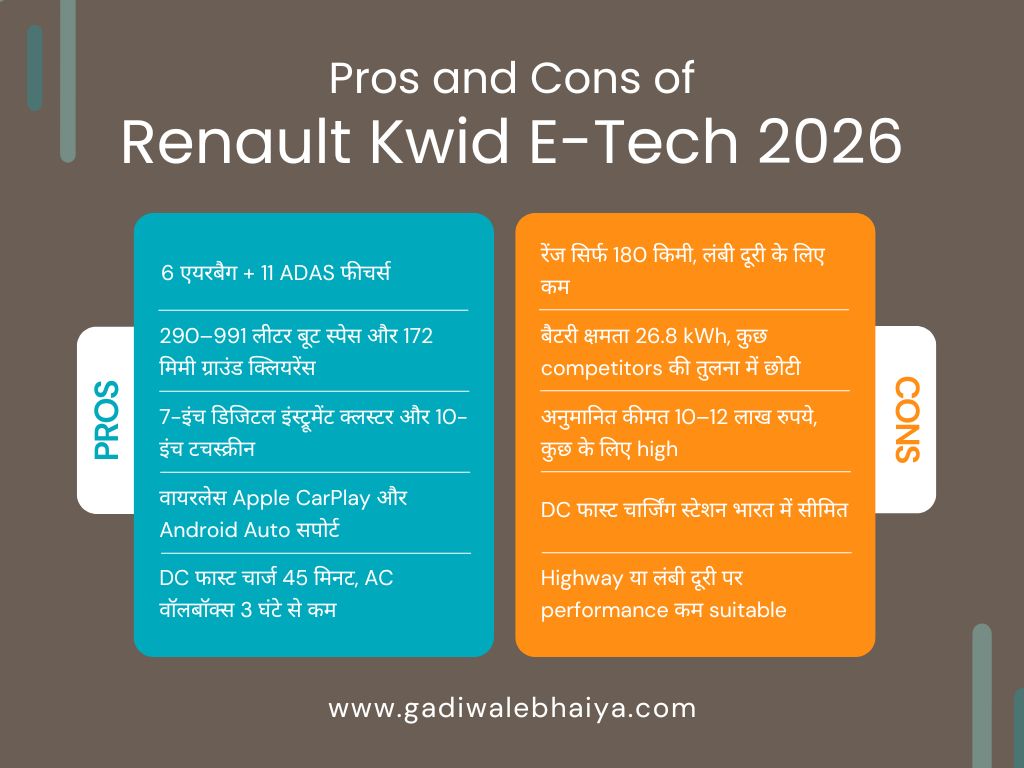 Renault Kwid E-Tech 2026