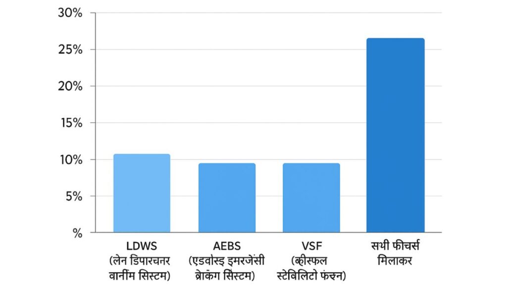 ADAS Mandatory in Trucks and Buses in India