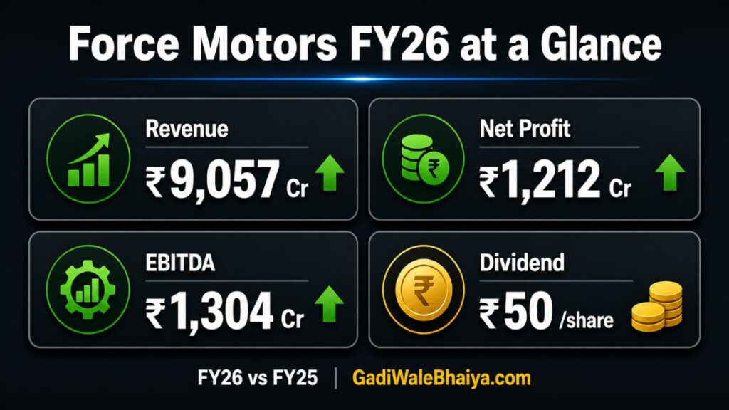 Force Motors FY26 financial Results