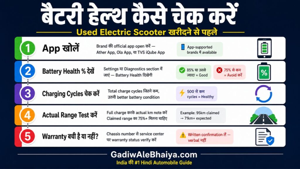 इलेक्ट्रिक स्कूटर की बैटरी हेल्थ कैसे चेक करें — Step by Step Guide