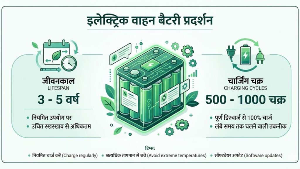 इलेक्ट्रिक स्कूटी की बैटरी लाइफ 3 से 5 साल