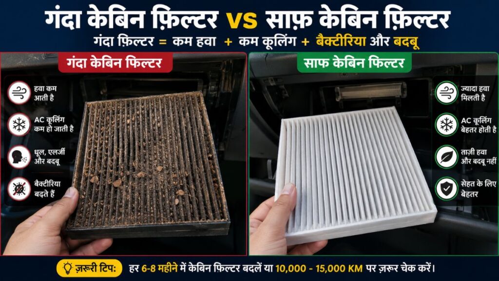 गंदा और साफ cabin air filter comparison image