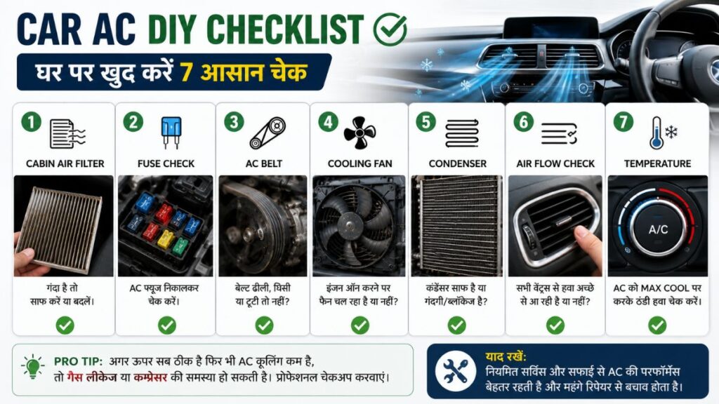 घर पर car AC check करने की DIY checklist infographic