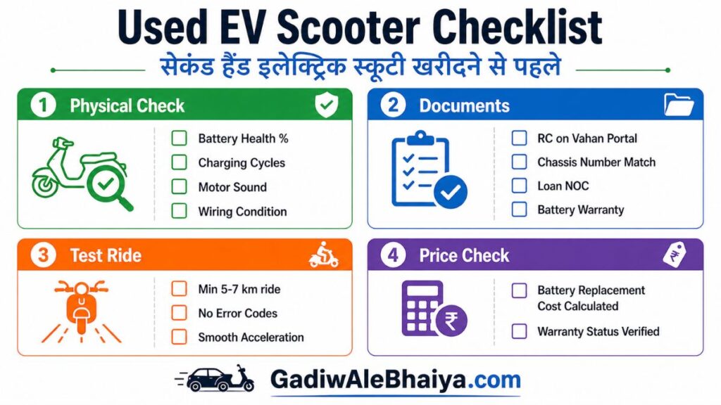 सेकंड हैंड इलेक्ट्रिक स्कूटी खरीदने की पूरी checklist