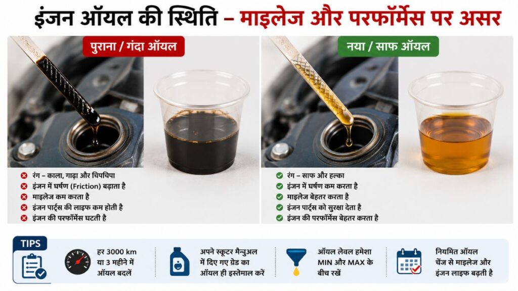 स्कूटी का इंजन ऑयल चेक करते हुए – माइलेज सुधारने की टिप